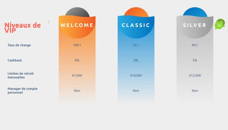 Cadoola Casino programme VIP